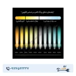 لامپ LED حبابی 12 وات آسیاپرتو مدل A6 پایه E27 - Image 6