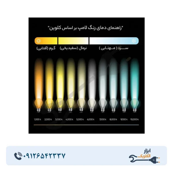 چراغ توکار سولاریس 12 وات مربع پارس شعاع توس - Image 2