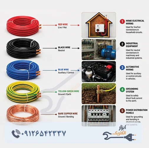 قیمت سیم و کابل برق و کاربرد آنها