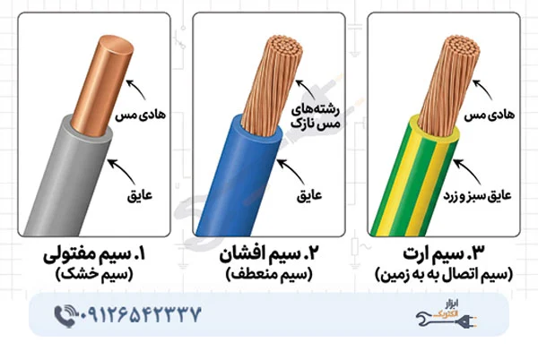انواع سیم برق بر اساس ساختار هادی